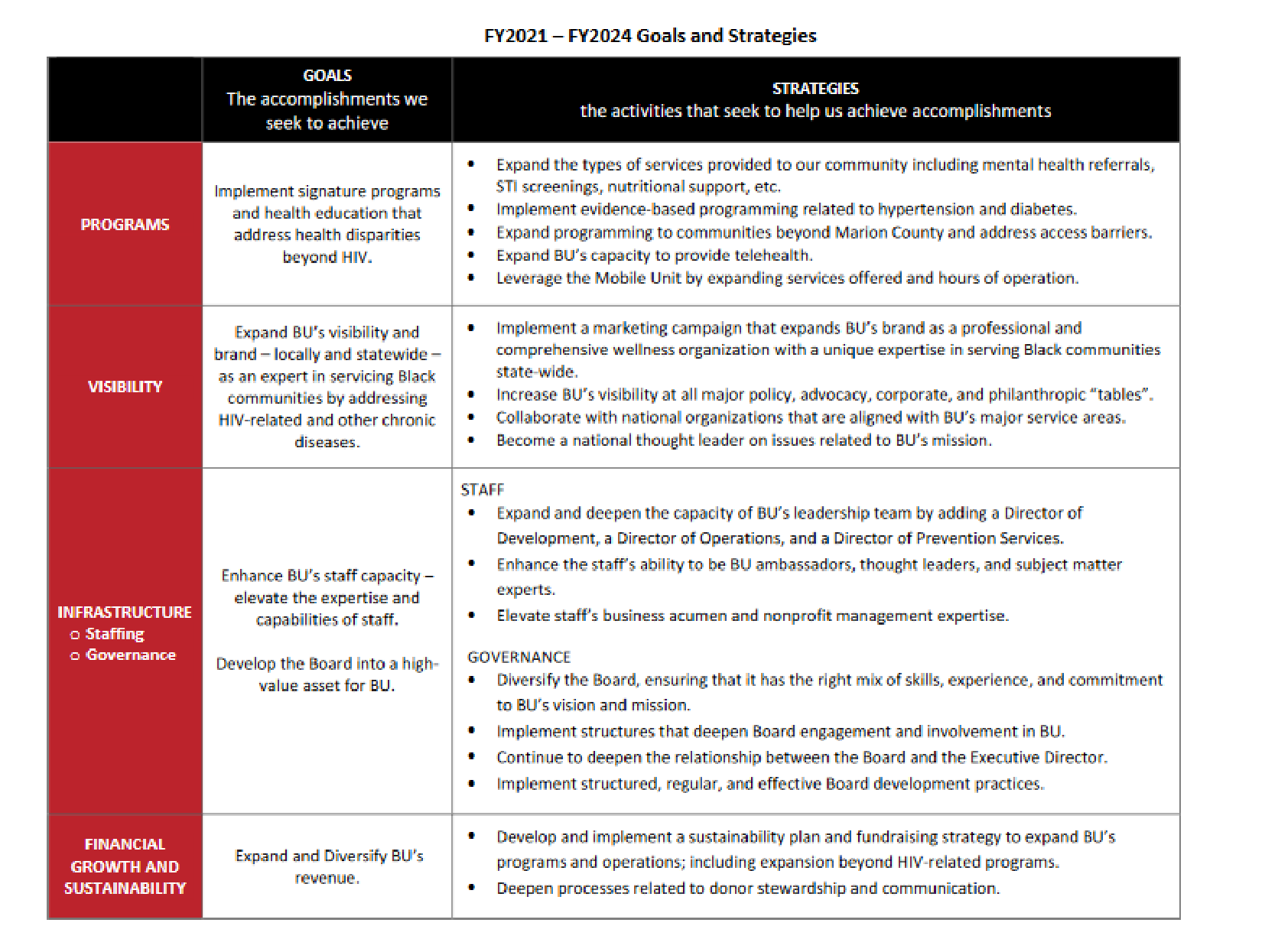 BU Wellness Strategic Plan | BU Wellness Network